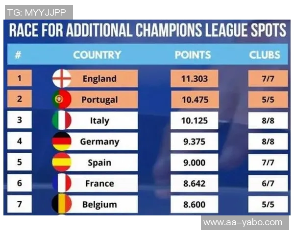 意甲球队在欧冠附加赛表现不佳仅获一胜五大联赛外对手频繁出现